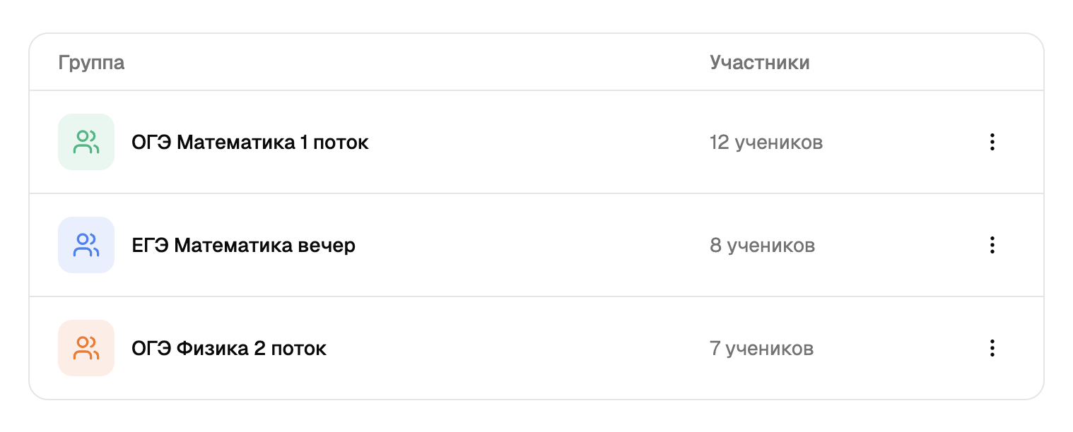 Группы учеников